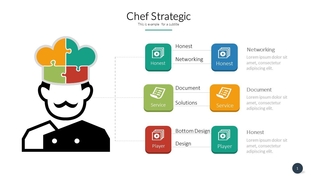 Chef Strategic Template for Powerpoint